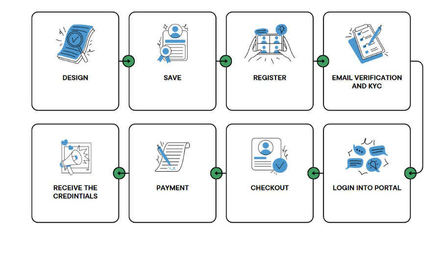 Virtual Data Center Workflow